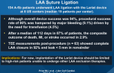 Early Safety and Efficacy of Percutaneous LAA Suture Ligation