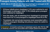 In-Hospital Switching Between Clopidogrel and Prasugrel Among Patients with AMI Treated with PCI