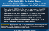 Contemporary Patterns of Discharge Aspirin Dosing After Acute MI in the United States