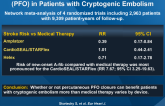 Percutaneous Closure of Patent Foramen Ovale (PFO) in Patients with Cryptogenic Embolism