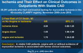 Prevalence of Anginal Symptoms and Myocardial Ischemia and Their Effect on Clinical Outcomes in Outpatients With Stable CAD