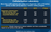 Measures to Reduce Radiation in a Modern CardiacCatheterization Laboratory
