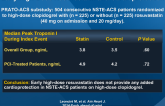 Early High-Dose Rosuvastatin and Cardioprotection