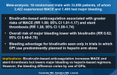 Bivalirudin vs Heparin in Patients Planned for PCI