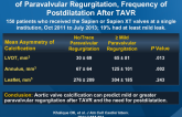 Aortic Valve Calcification Predicts Severity, Location of Paravalvular Regurgitation, Frequency of Postdilatation After TAVR