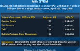 Randomized Comparison of EES and SES in Patients With STEMI