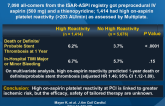 Aspirin Treatment and Outcomes After PCI
