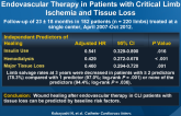Predictors of Nonhealing After Successful Endovascular Therapy in Patients with Critical Limb Ischemia and Tissue Loss