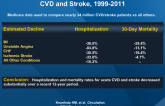 Trends in Hospitalization and Outcomes for Acute CVD and Stroke, 1999-2011