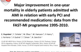 Major improvement in one-year mortality in elderly patients admitted with AMI in relation with early PCI and recommended medications: data from the FAST-MI programme 1995-2010