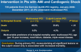 Immediate Multivessel PCI vs Culprit Lesion Intervention in Pts with AMI and Cardiogenic Shock