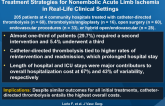 Clinical Outcomes and Cost-Effectiveness of Initial Treatment Strategies for Nonembolic Acute Limb Ischemia in Real-Life Clinical Settings