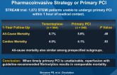 STEMI Patients Randomized to a Pharmacoinvasive Strategy or Primary PCI