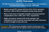 Impact of Annual Operator and Institutional Volume on PCI Outcomes