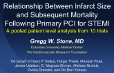 Relationship Between Infarct Size and Subsequent Mortality Following Primary PCI for STEMI: A Pooled Patient Level Analysis From 10 Trials