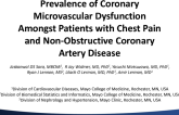 TCT 314: Prevalence Of Coronary Microvascular Dysfunction Amongst Patients with Chest Pain and Nonobstructive Coronary Artery Disease