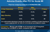 Sex-Based Differences in Bleeding and Long-term Adverse Events After PCI for Acute MI