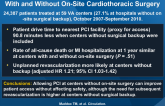 Patient Access and 1-Year Outcomes of PCI Facilities With and Without On-Site Cardiothoracic Surgery