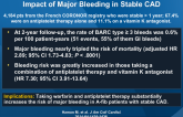 Incidence, Source, Determinants, and Prognostic Impact of Major Bleeding in Stable CAD