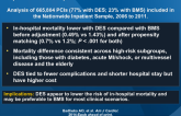 Impact on In-Hospital Outcomes with DES vs BMS