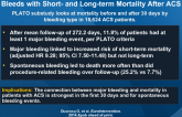Association of Spontaneous and Procedure-Related Bleeds with Short- and Long-term Mortality After ACS
