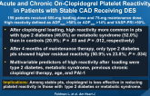 Impact of Diabetes and Metabolic Syndrome on Acute and Chronic On-Clopidogrel Platelet Reactivity in Patients with Stable CAD Receiving DES
