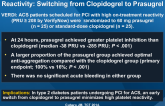 VerifyNow in DIabetes High On-Treatment Platelet Reactivity: Switching from Clopidogrel to Prasugrel
