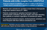 Amiodarone, Anticoagulation, and Clinical Events in Patients with A-fib: Insights from ARISTOTLE