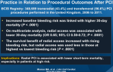 Baseline Bleeding Risk and Arterial Access Site Practice in Relation to Procedural Outcomes After PCI