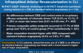 DEB vs Standard Balloon Angioplasty for Infrapopliteal Arterial Revascularization in CLI