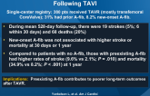 Atrial Fibrillation, Stroke, and Mortality Rates Following TAVI