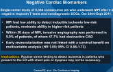 Myocardial Perfusion Imaging (MPI) in ED Patients With Negative Cardiac Biomarkers