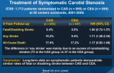 Long-term Outcomes After Stenting vs CEA for Treatment of Symptomatic Carotid Stenosis