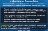 Evolution of Practice During the IMS III Trial and Implications for Ongoing Trials