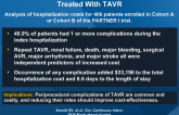 Costs of Periprocedural Complications in Patients Treated With TAVR