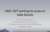DVT Working for Acute on Table Results