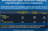 Postprocedural Hemodiafiltration in ACS Patients With Renal and Cardiac Dysfunction Undergoing Urgent, Emergent Coronary Angiography