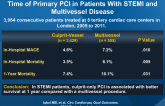 Culprit-Vessel vs Multivessel Intervention at the Time of Primary PCI in Patients With STEMI and Multivessel Disease