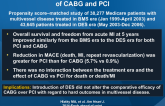 Impact of DES on the Comparative Effectiveness of CABG and PCI