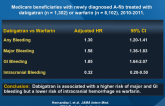 Risk of Bleeding With Dabigatran in A-fib