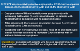 Nonobstructive CAD and Risk of MI