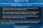 Percutaneous LAA Occlusion in Patients With Nonvalvular A-fib