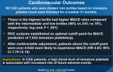 Association of Immature Platelets With Adverse Cardiovascular Outcomes