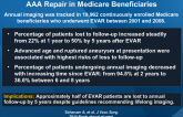 Follow-up Compliance After Endovascular AAA Repair in Medicare Beneficiaries