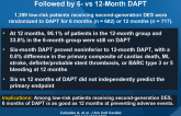 SECURITY: Second-Generation DES Implantation Followed by 6- vs 12-Month DAPT
