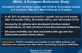 Endovascular Treatment of Mycotic Aortic Aneurysms (MAA): A European Multicenter Study