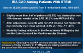 Extent, Location, and Clinical Significance of Non-IRA CAD Among Patients With STEMI