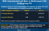 Surgical Ineligibility and Mortality Among Patients With Unprotected Left Main or Multivessel CAD Undergoing PCI
