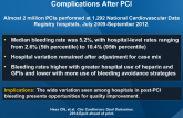 Identification of Hospital Outliers in Bleeding Complications After PCI