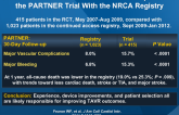 Outcomes After Transfemoral TAVR: Comparison of the PARTNER Trial With the NRCA Registry